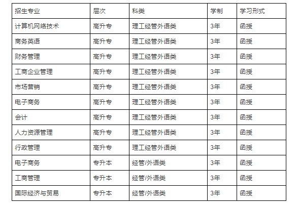 在深圳成人高考招生學(xué)校里面，暨南大學(xué)是比較熱門的學(xué)校之一，是國內(nèi)第一所由政府設(shè)立的華僑學(xué)府，下面翰/邦小編來給大家介紹一下2021年成人高考暨南大學(xué)報(bào)名條件以及招生專業(yè)等等內(nèi)容。