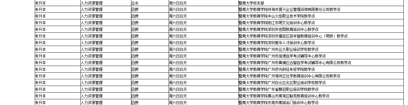 暨南大學(xué)人力資源管理專業(yè)招生簡章