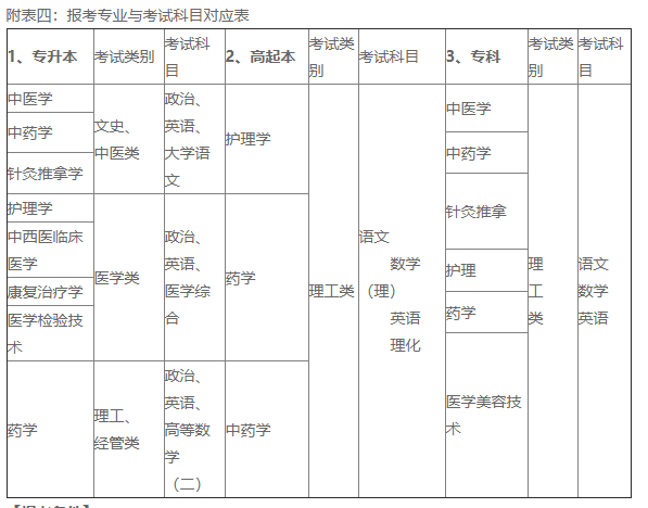 廣州中醫(yī)藥大學(xué)考試信息