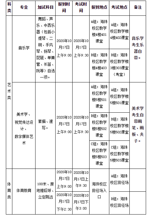 轉(zhuǎn) 廣東第二師范學(xué)院2020年成人高考專升本藝術(shù)類、體育類專業(yè)加試的通知