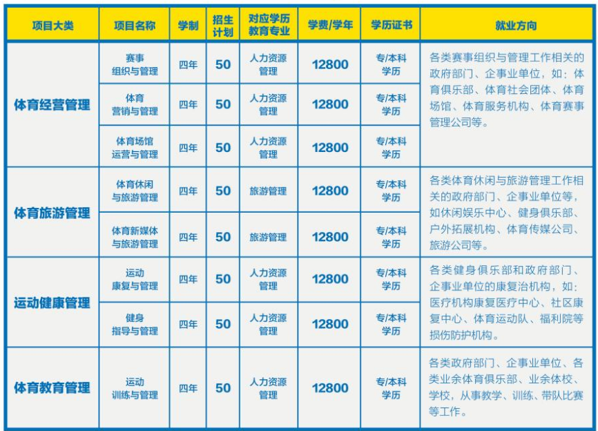 廣東外語外貿(mào)大學體育旅游管理專業(yè)招生簡章