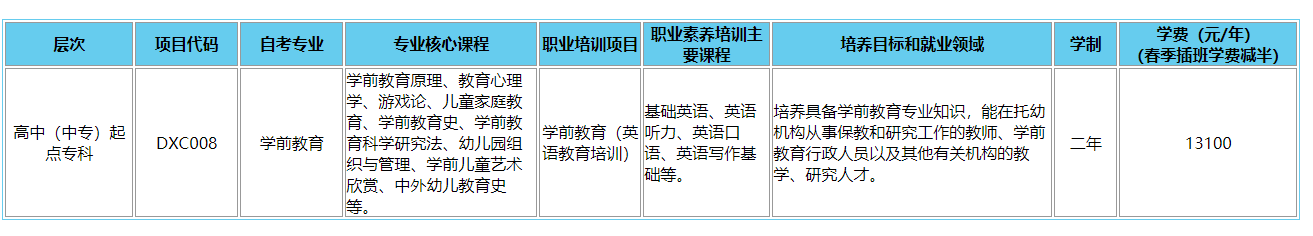 廣東外語外貿(mào)大學學前教育專業(yè)課程