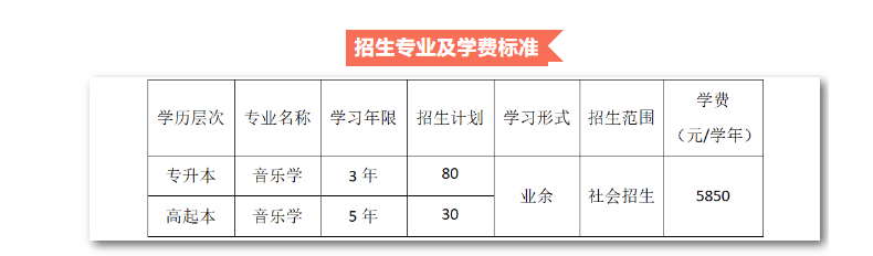 星海音樂學(xué)院音樂學(xué)專業(yè)課程介紹