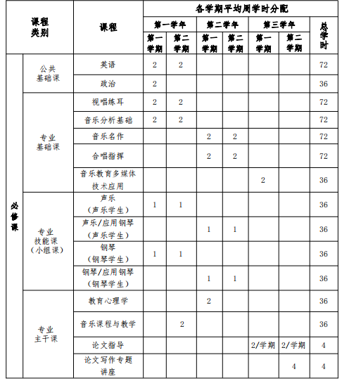 星海音樂學(xué)院音樂學(xué)（音樂教育）專業(yè)招生簡(jiǎn)章