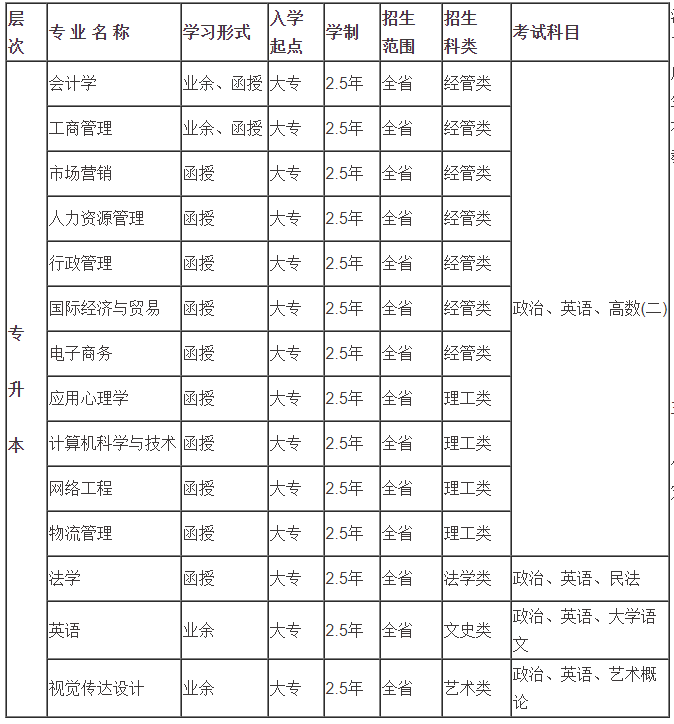 廣東培正學(xué)院會計學(xué)專業(yè)招生簡章