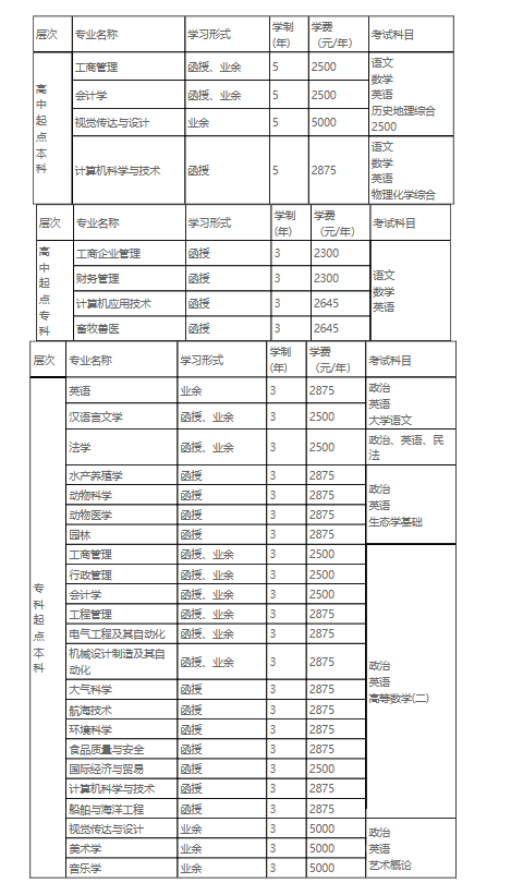 廣東海洋大學(xué)船舶與海洋工程專業(yè)招生簡(jiǎn)章