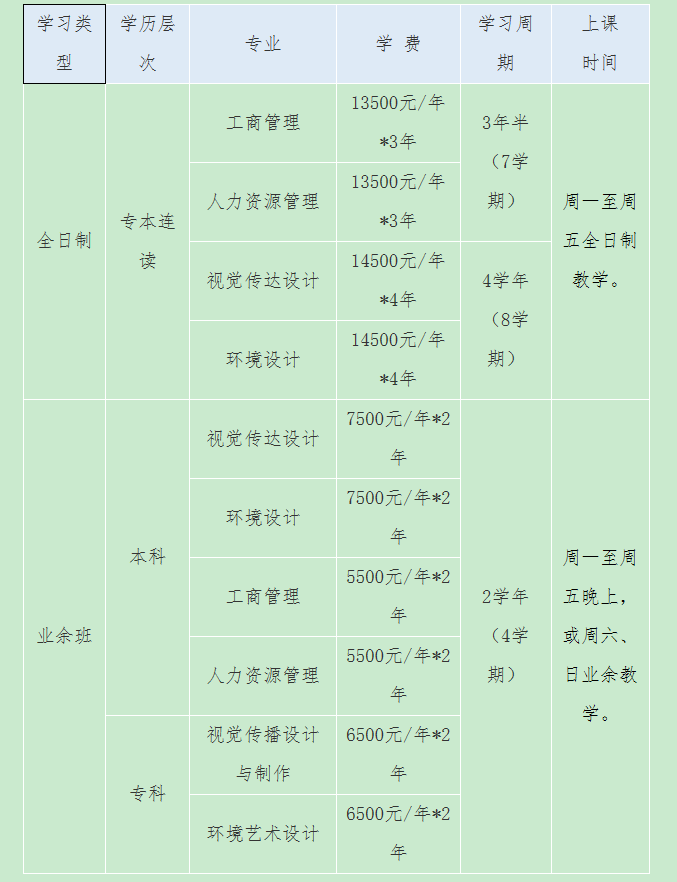 2021年深圳大學(xué)視覺傳播設(shè)計(jì)與制作專業(yè)招生簡(jiǎn)章