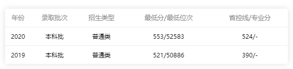  2019年-2020年廣東省內(nèi)理科錄取情況