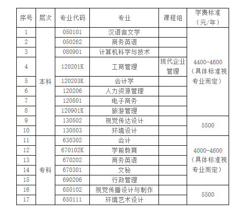 汕頭大學(xué)工商管理專(zhuān)業(yè)招生簡(jiǎn)章