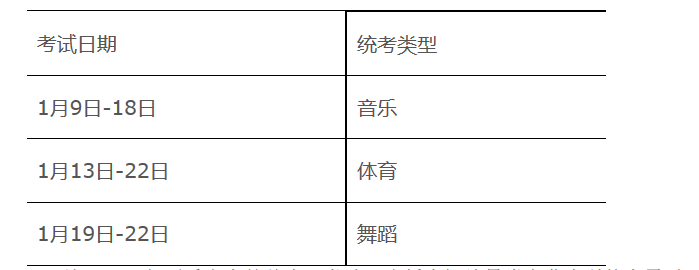 轉(zhuǎn) 廣東省2021年普通高等學校招生考試和錄取工作實施方案公布